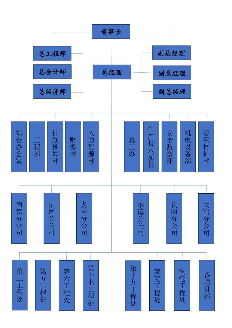 公司組織機(jī)構(gòu).JPG